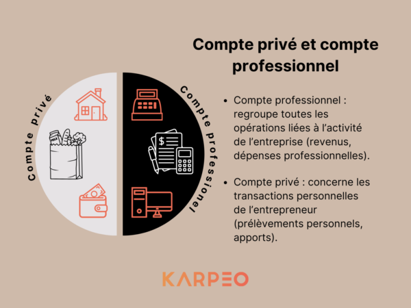 Compte privé compte professionnel snc ri