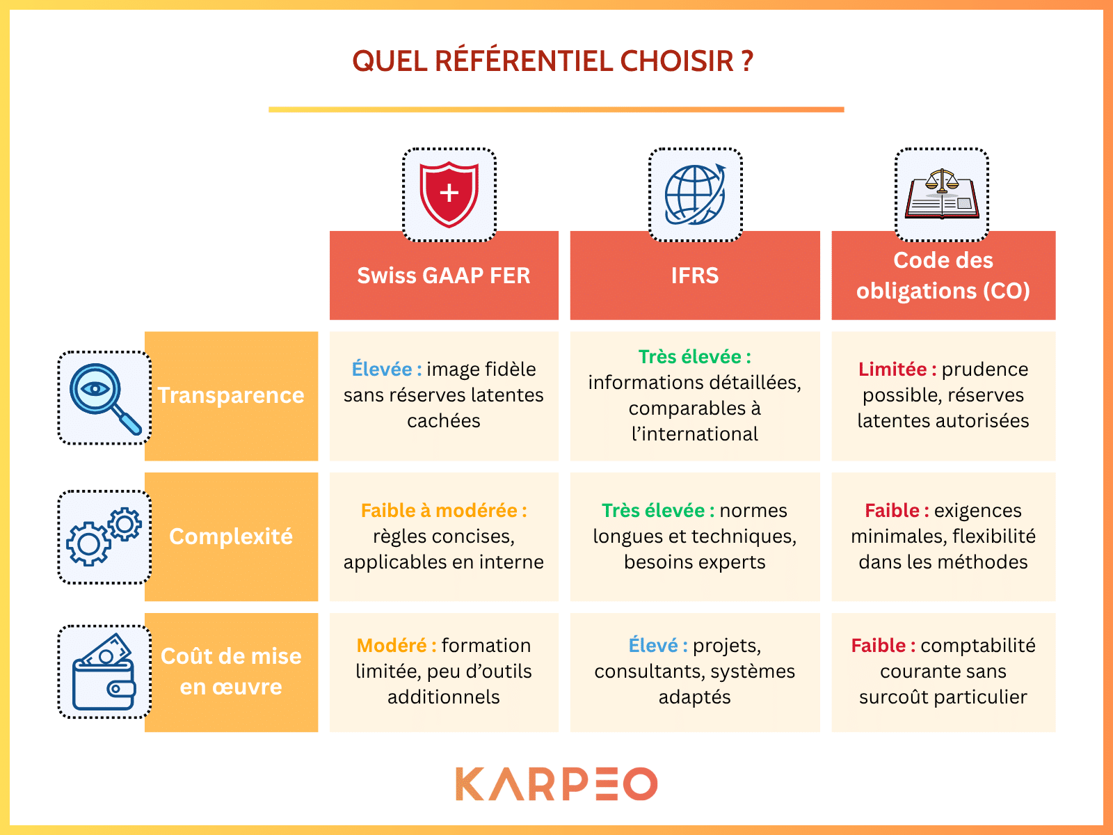 Swiss gaap rpc l’autre référentiel comptable suisse